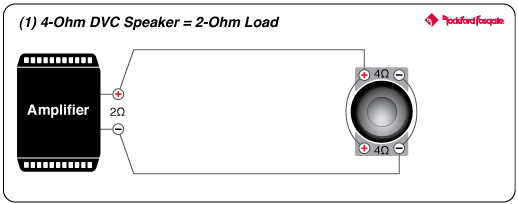 Prime 12" R2 4-Ohm DVC Subwoofer | Rockford Fosgate