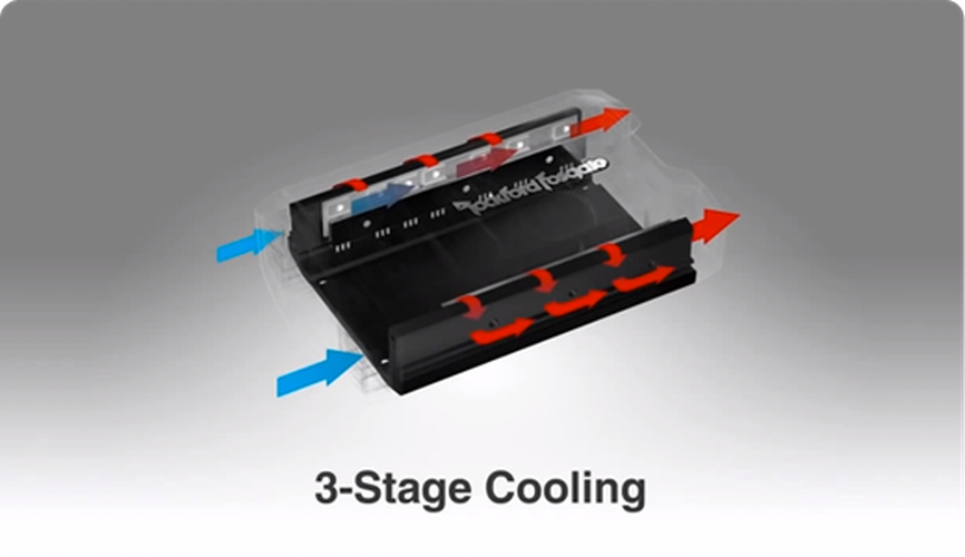 3-Stage Airflow